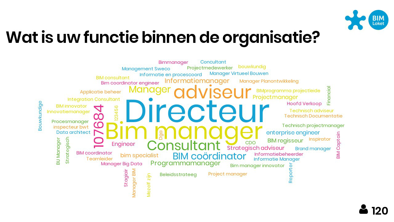 Een afbeelding uit een powerpoint presentatie van de BIM-barometer.