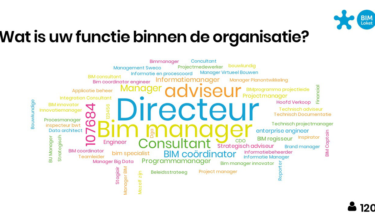 Een afbeelding uit een powerpoint presentatie van de BIM-barometer.