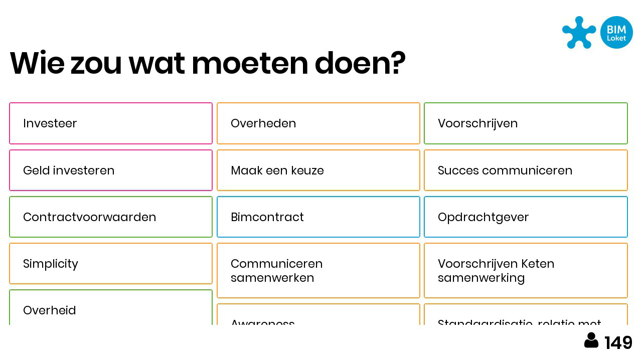 Een afbeelding uit een powerpoint presentatie van de BIM-barometer.