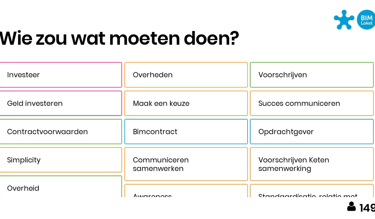Een afbeelding uit een powerpoint presentatie van de BIM-barometer.
