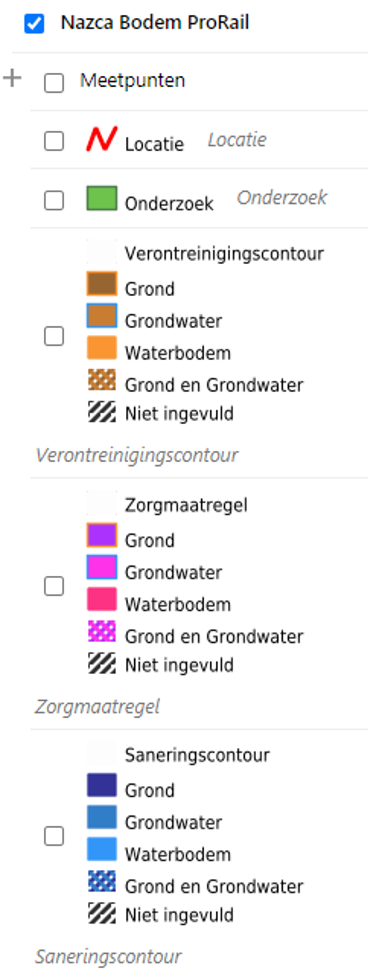 Deze afbeelding geeft de legenda van de Nazca Bodem kaartlagen.