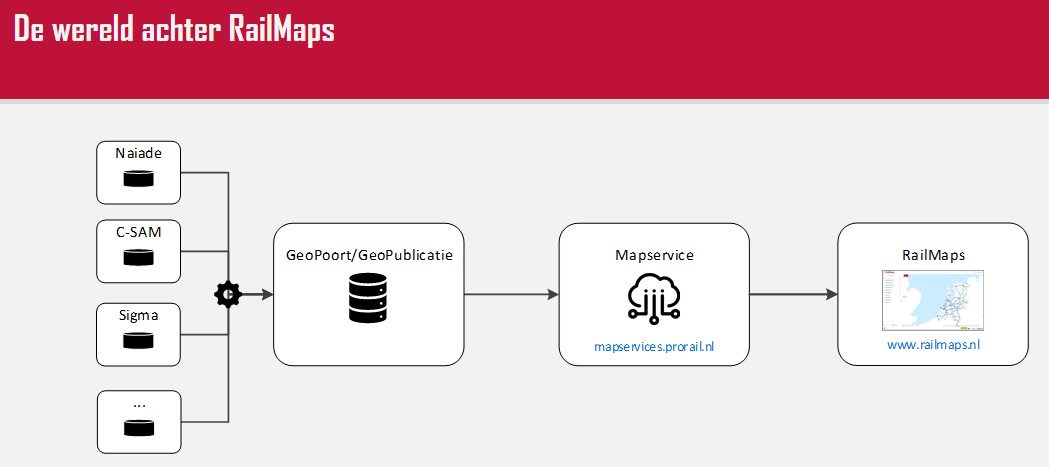 railmaps proces.jpg